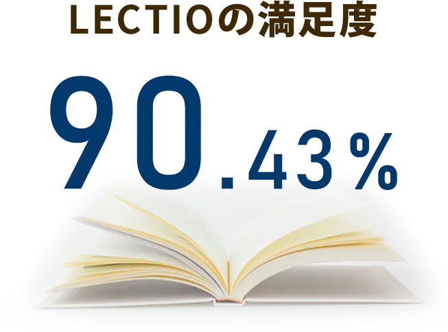 LECTIOの満足度90.43%